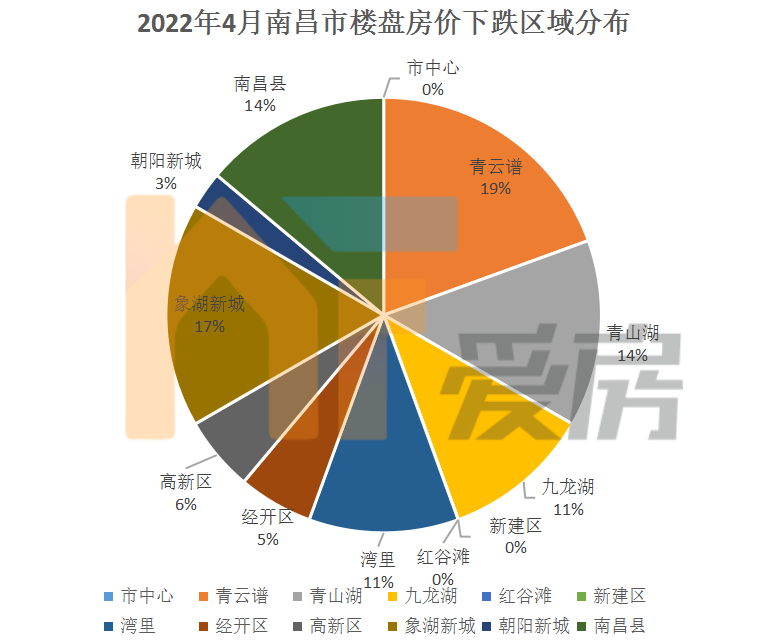 南昌房产走势