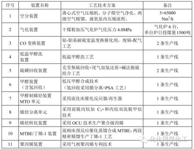 广东省矿山环评批复